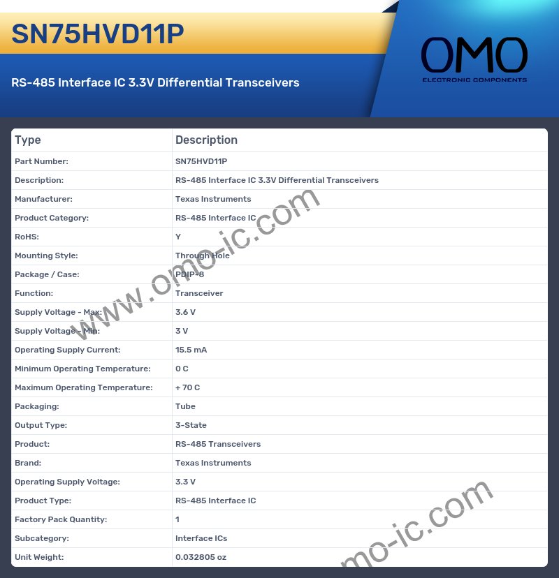 SN75HVD11P