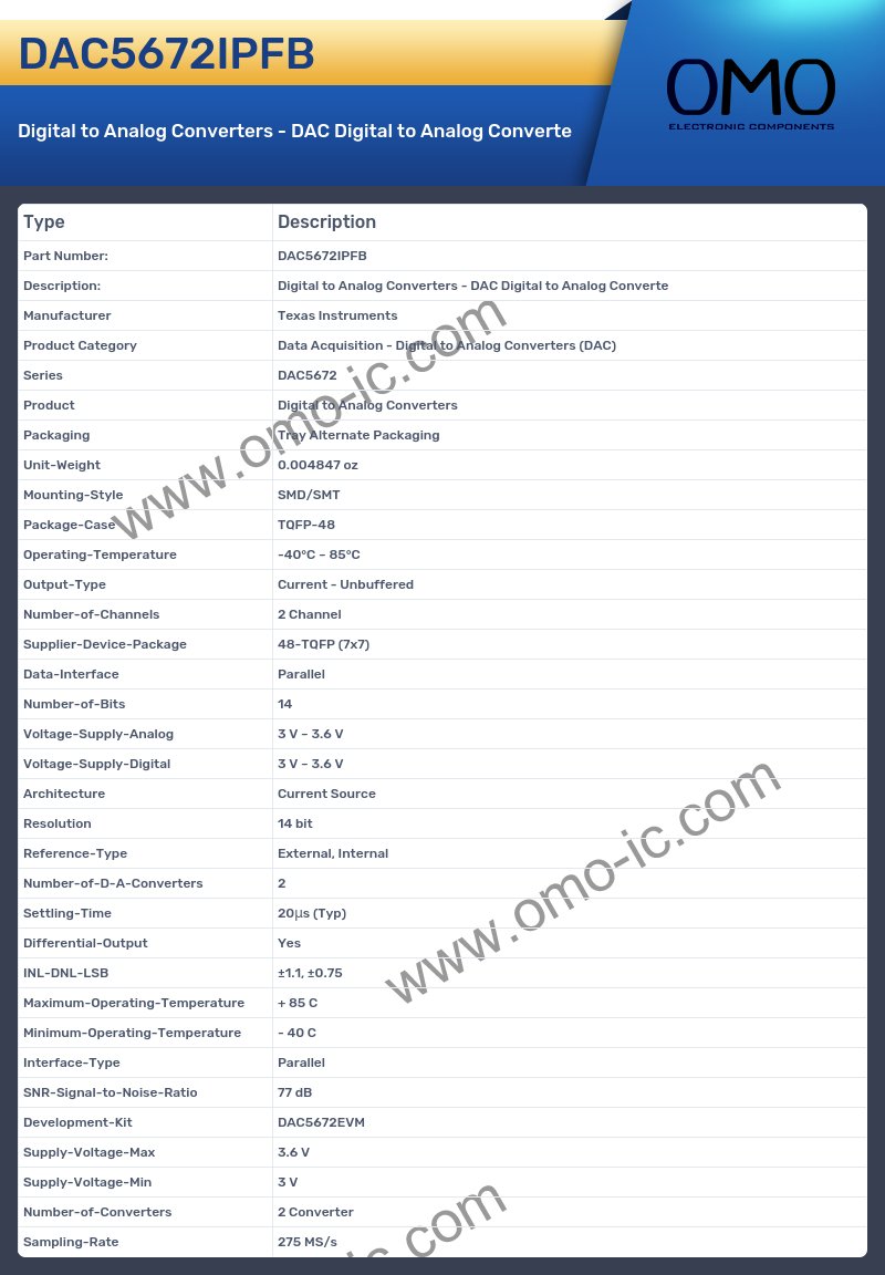DAC5672IPFB