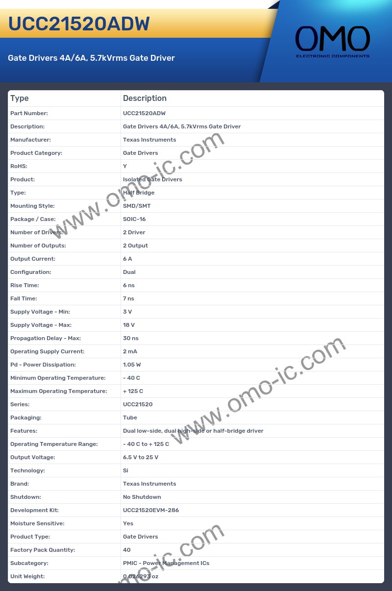 UCC21520ADW