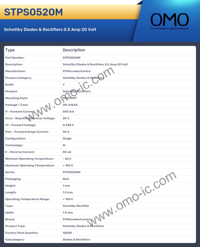 STPS0520M