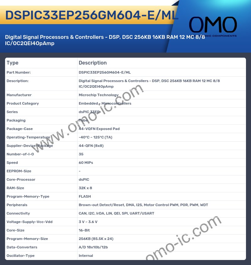 DSPIC33EP256GM604-E/ML