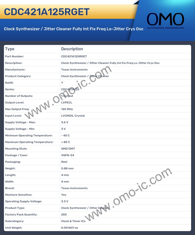CDC421A125RGET