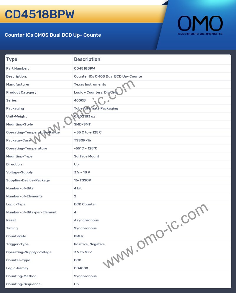 CD4518BPW