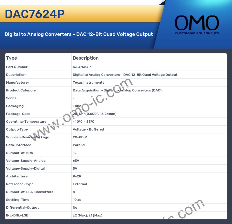DAC7624P