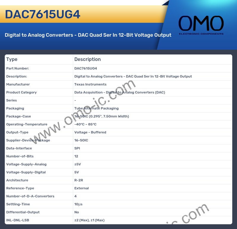 DAC7615UG4