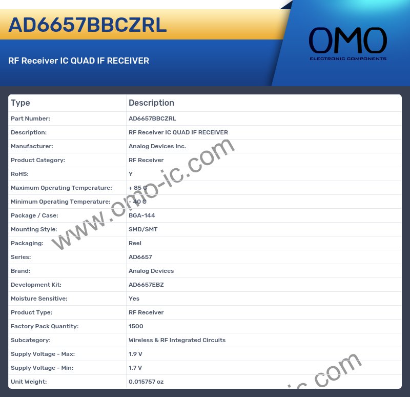 AD6657BBCZRL