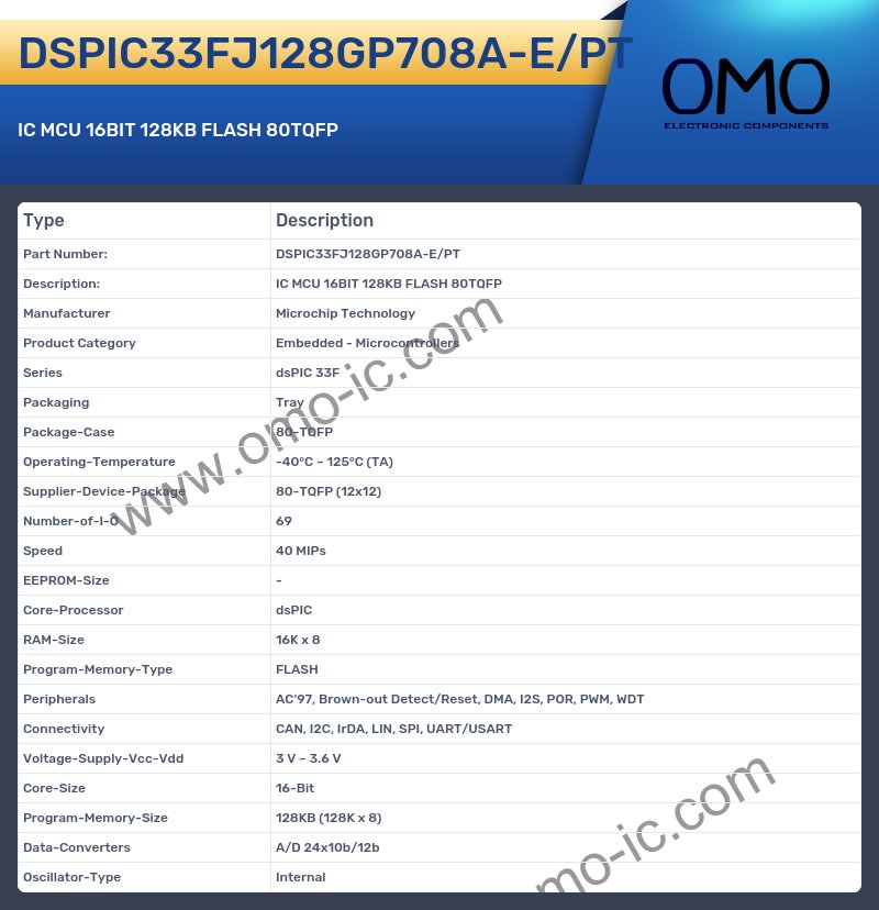 DSPIC33FJ128GP708A-E/PT