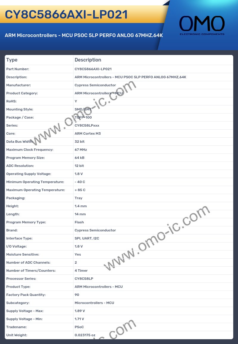 CY8C5866AXI-LP021