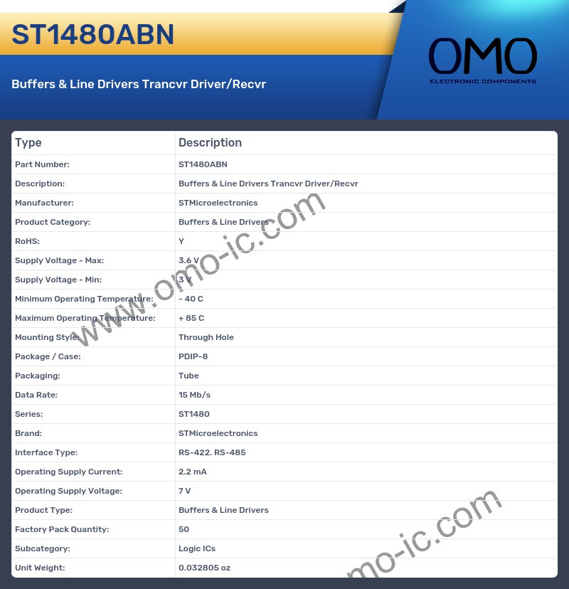 ST1480ABN
