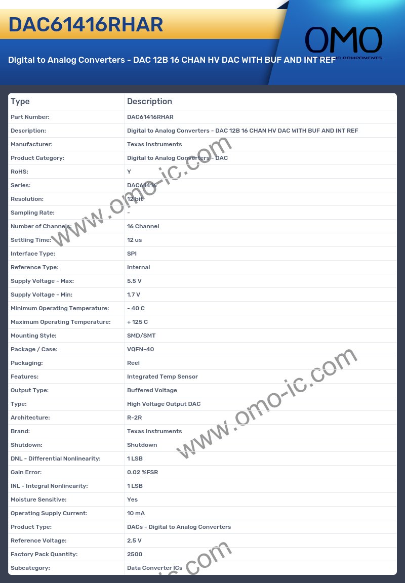 DAC61416RHAR