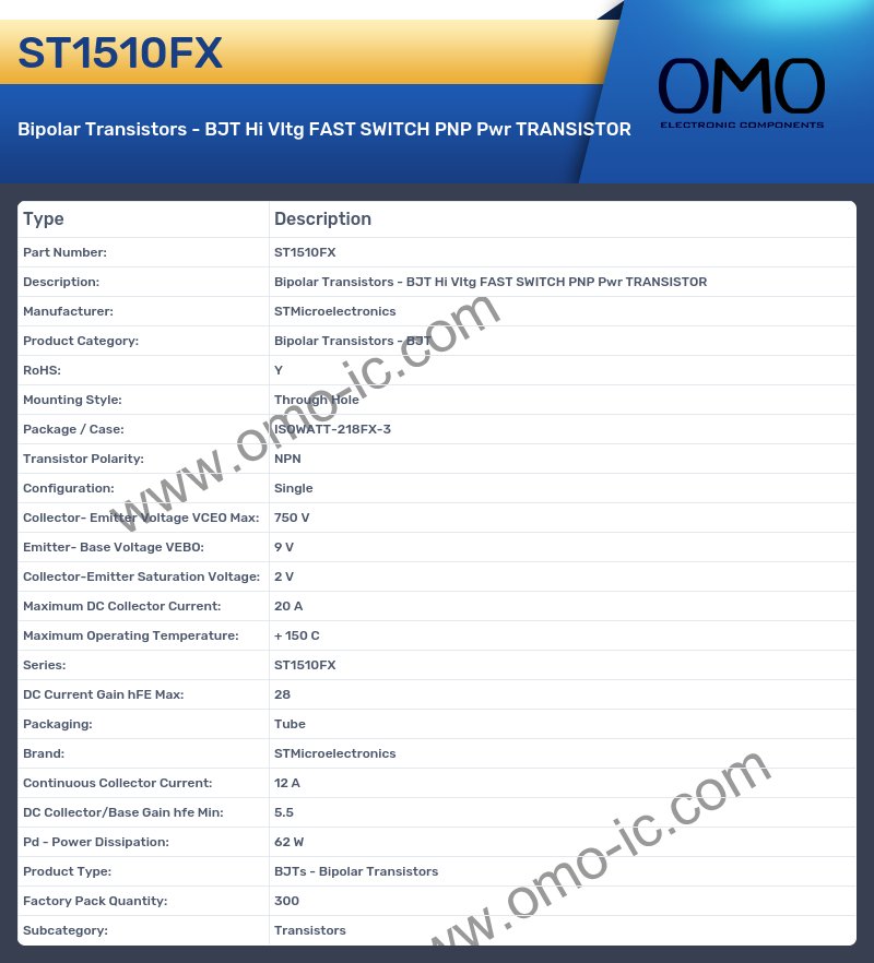 ST1510FX