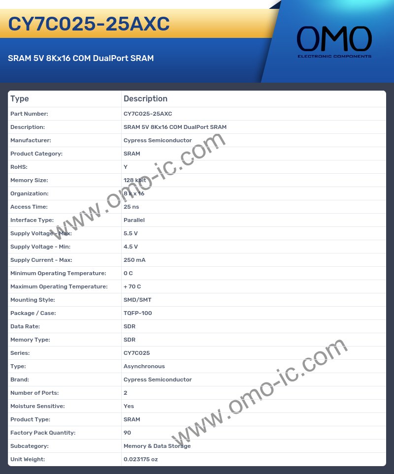CY7C025-25AXC