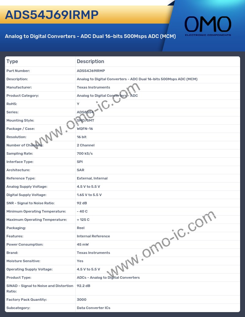 ADS54J69IRMP