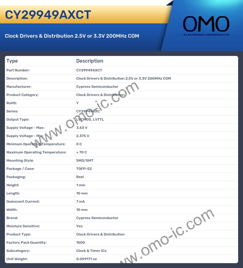 CY29949AXCT