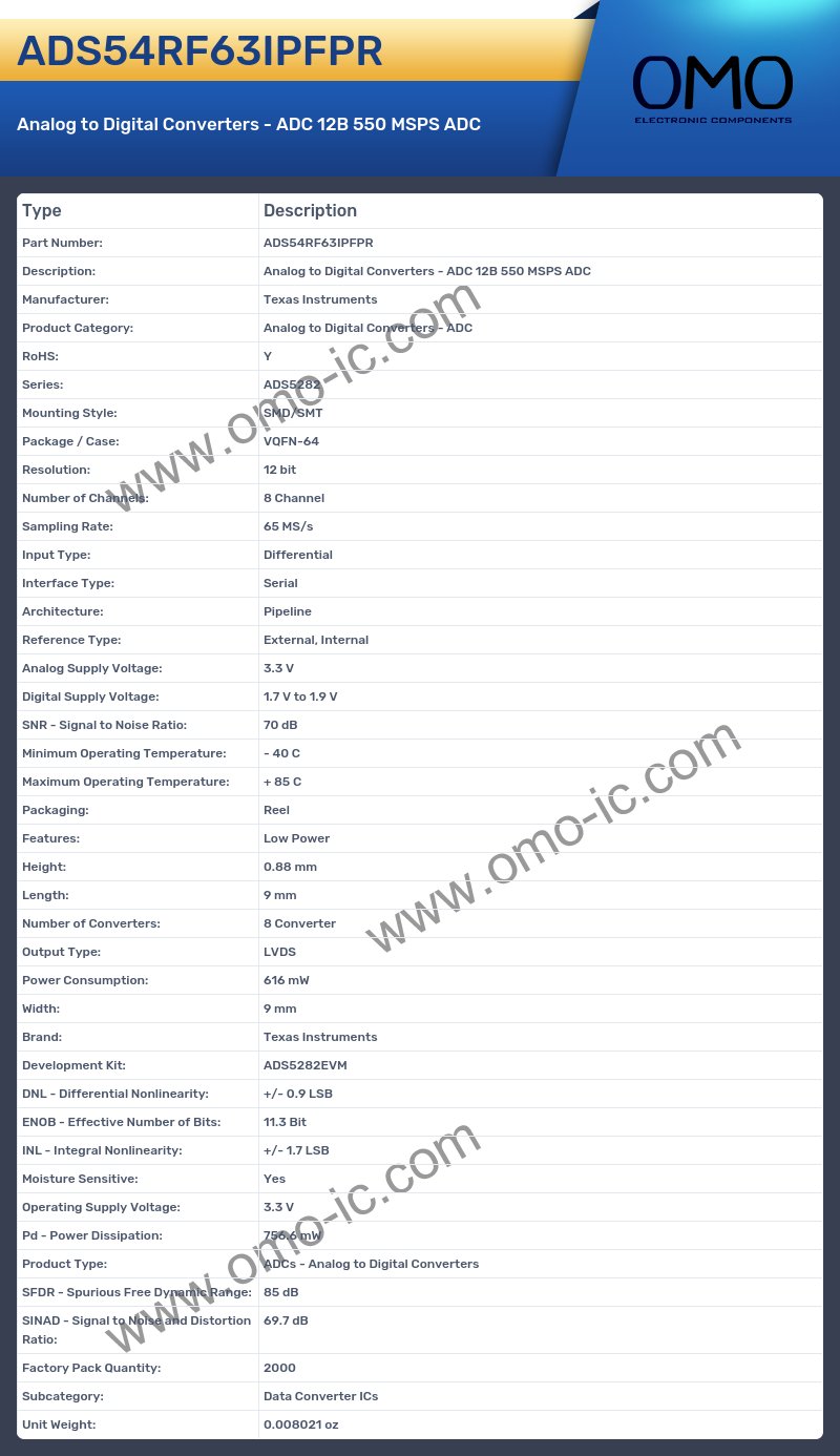 ADS54RF63IPFPR