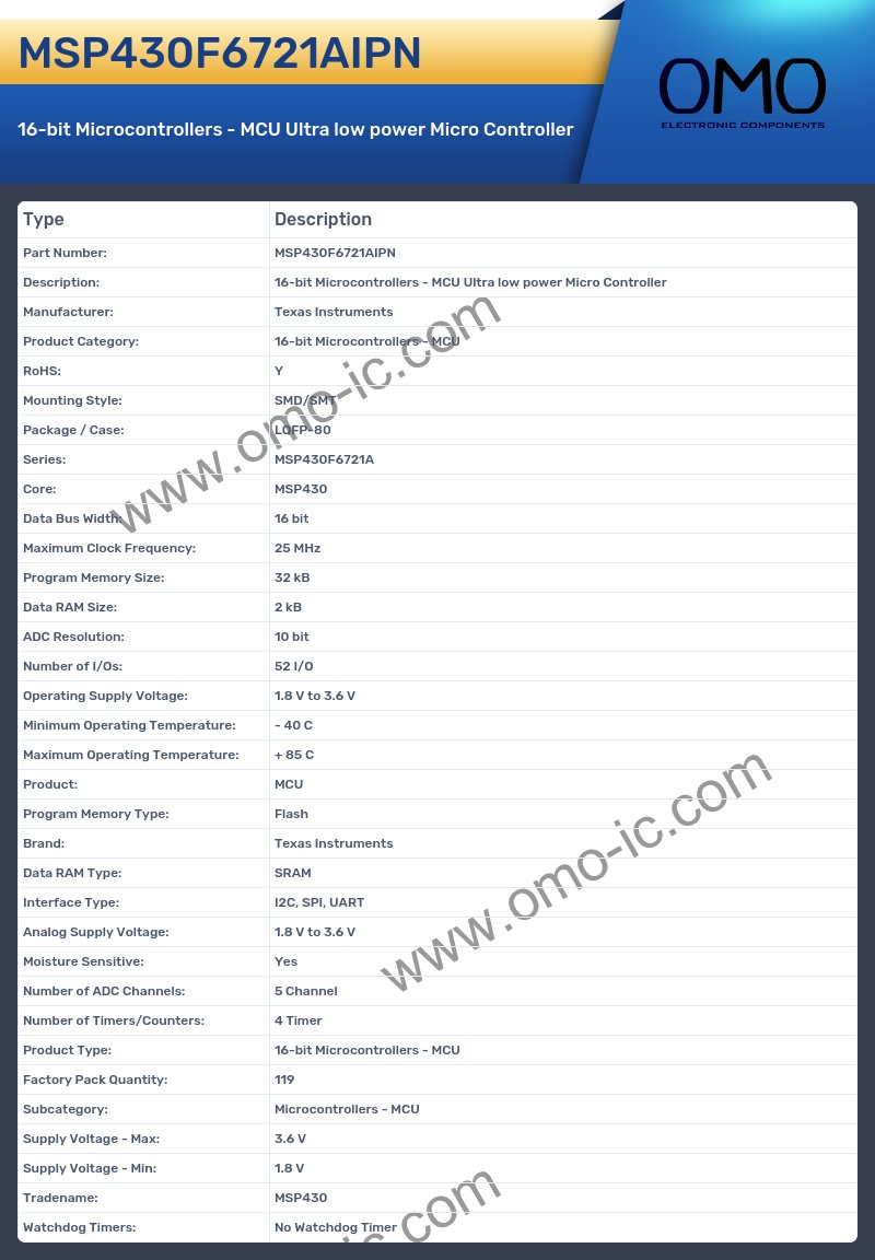 MSP430F6721AIPN