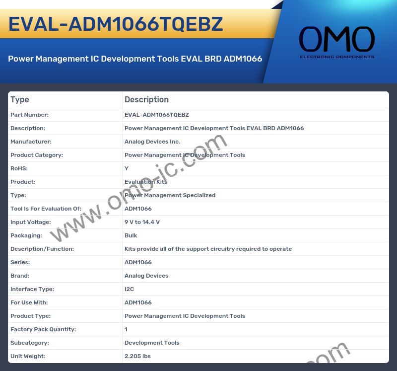 EVAL-ADM1066TQEBZ