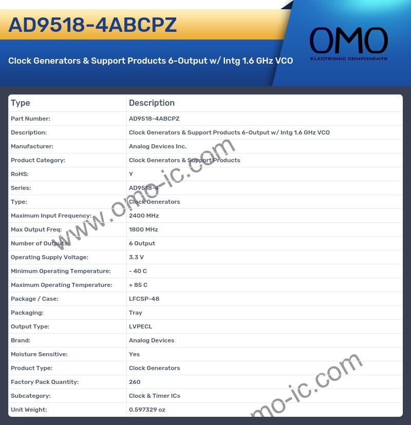 AD9518-4ABCPZ
