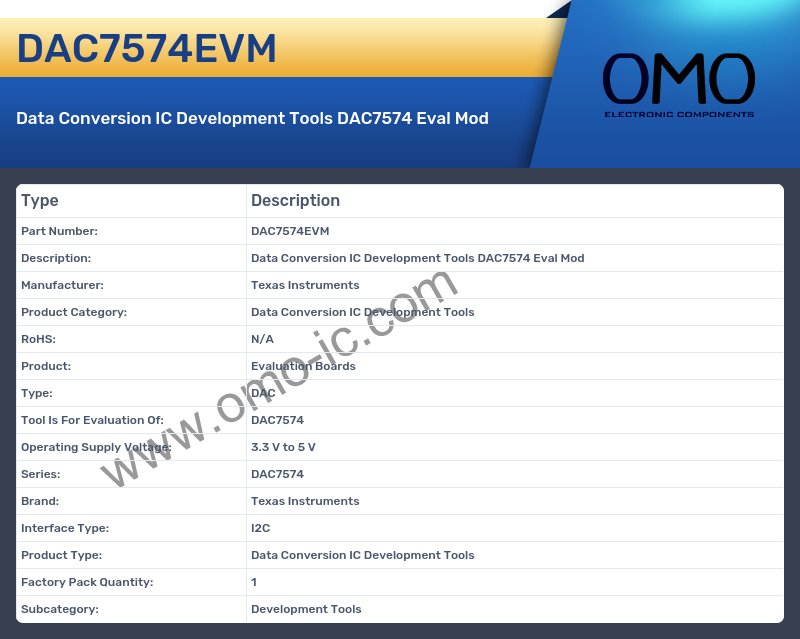 DAC7574EVM
