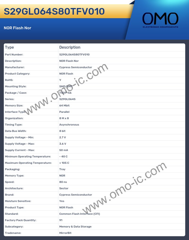 S29GL064S80TFV010