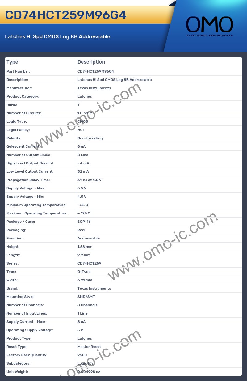CD74HCT259M96G4