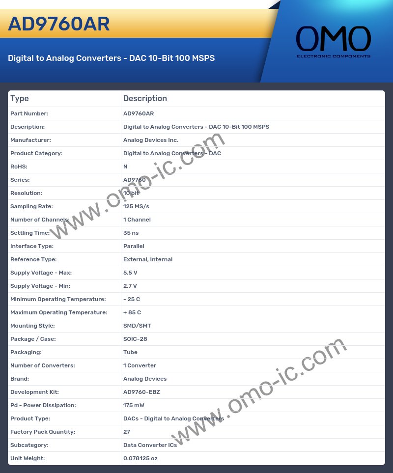 AD9760AR