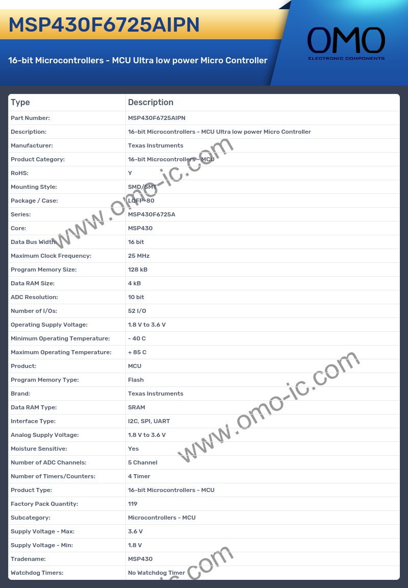 MSP430F6725AIPN