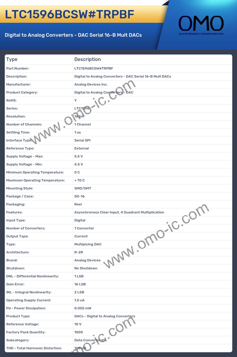 LTC1596BCSW#TRPBF