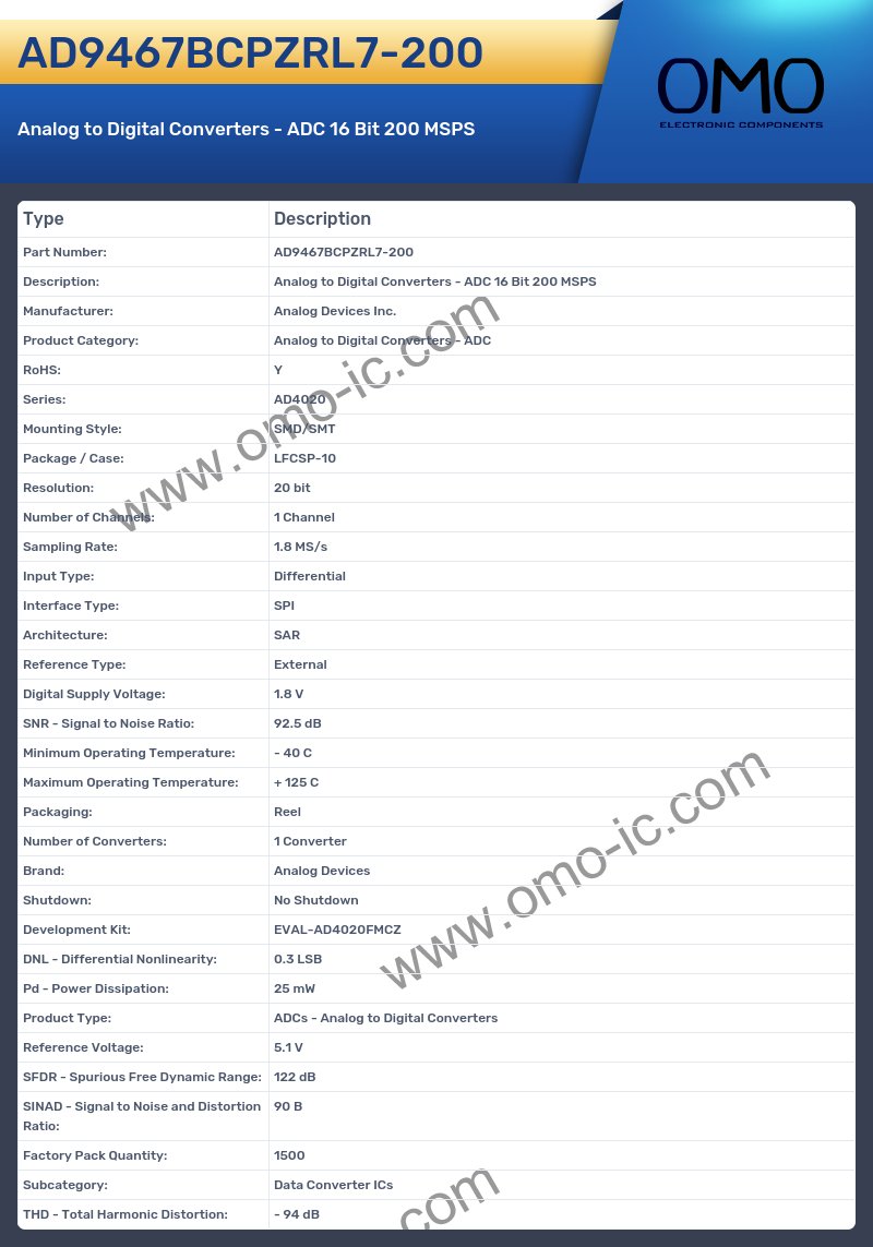 AD9467BCPZRL7-200