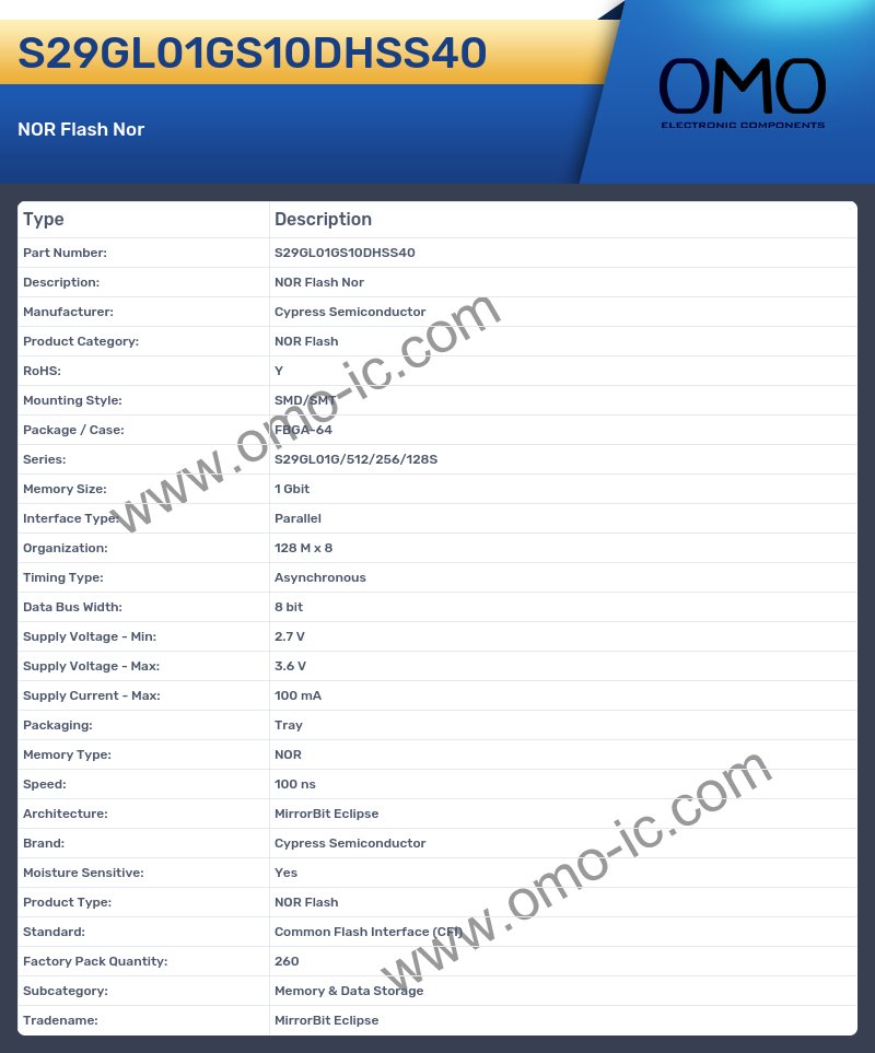 S29GL01GS10DHSS40