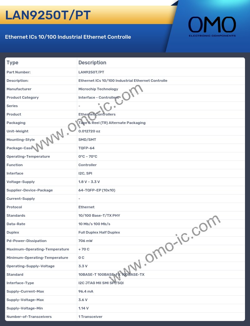 LAN9250T/PT