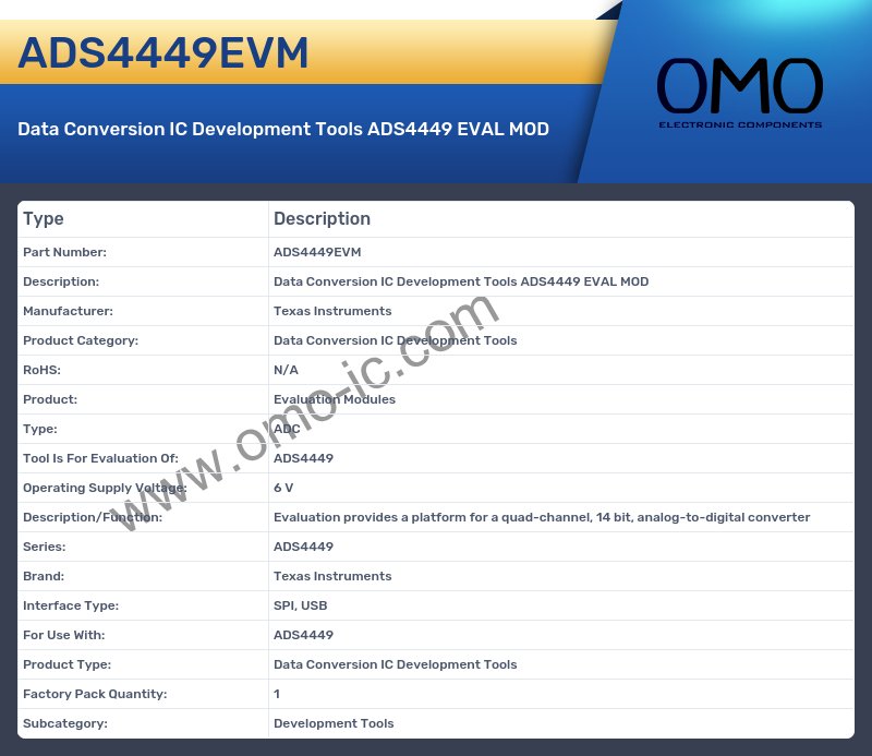 ADS4449EVM