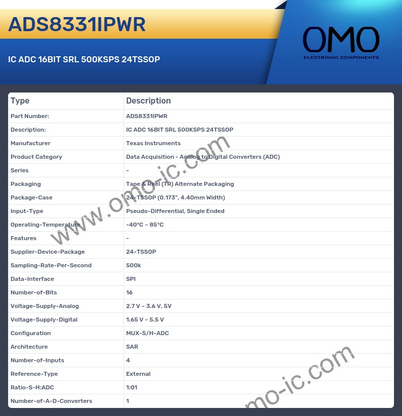 ADS8331IPWR
