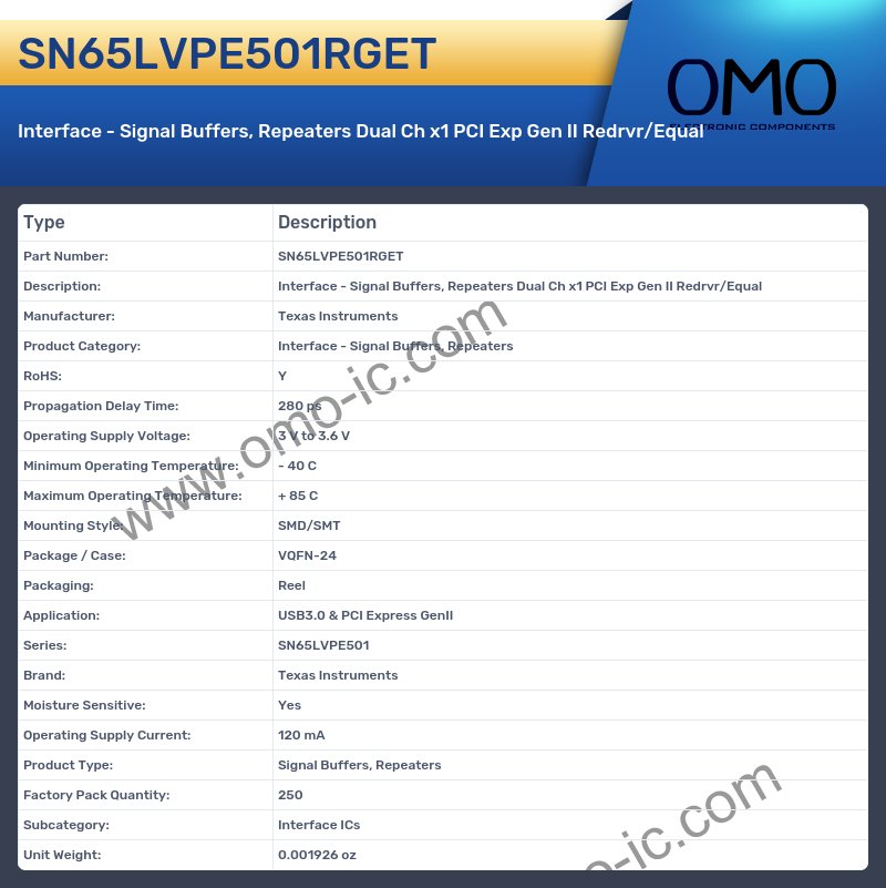 SN65LVPE501RGET