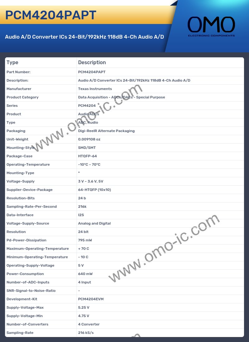 PCM4204PAPT