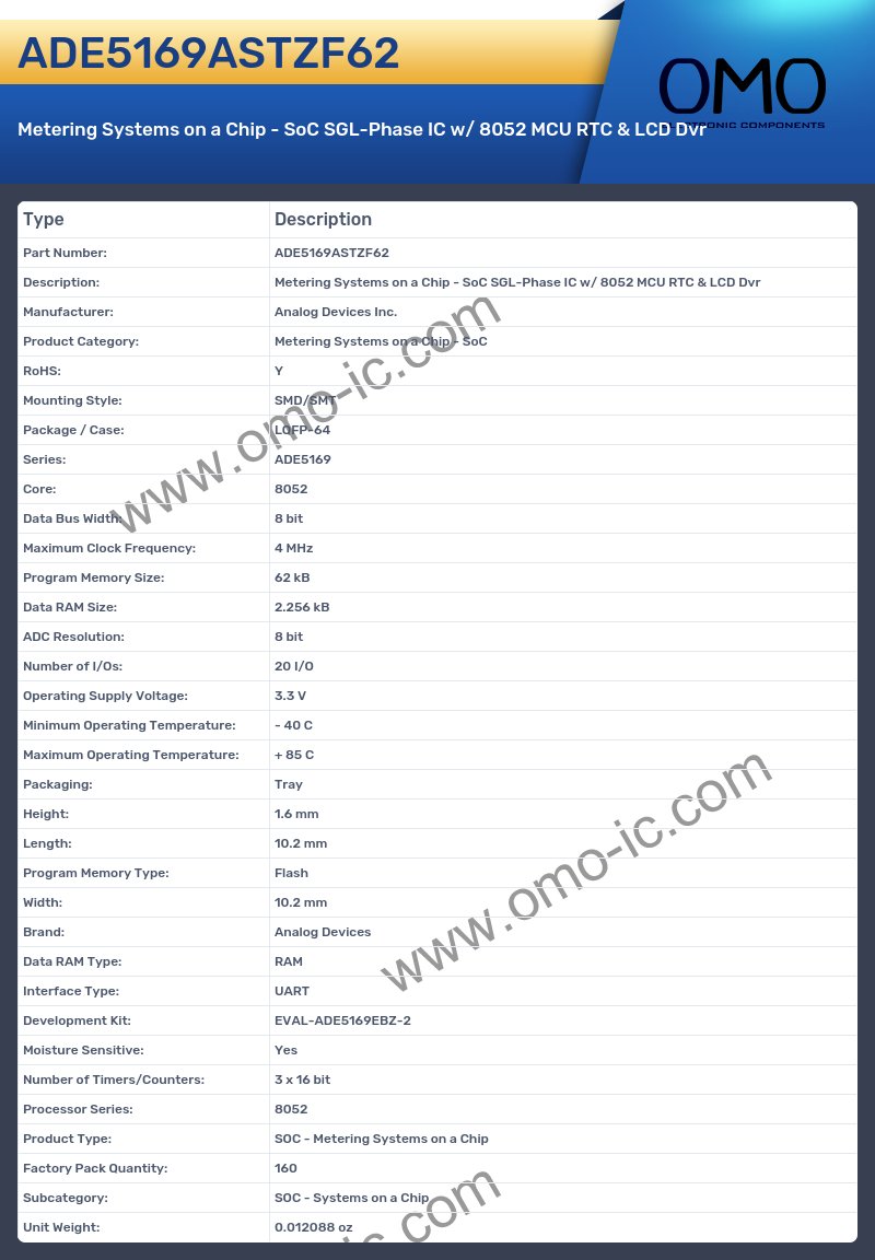 ADE5169ASTZF62