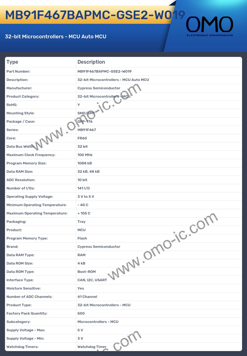 MB91F467BAPMC-GSE2-W019