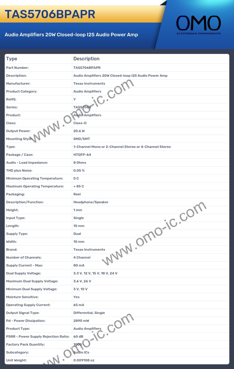 TAS5706BPAPR