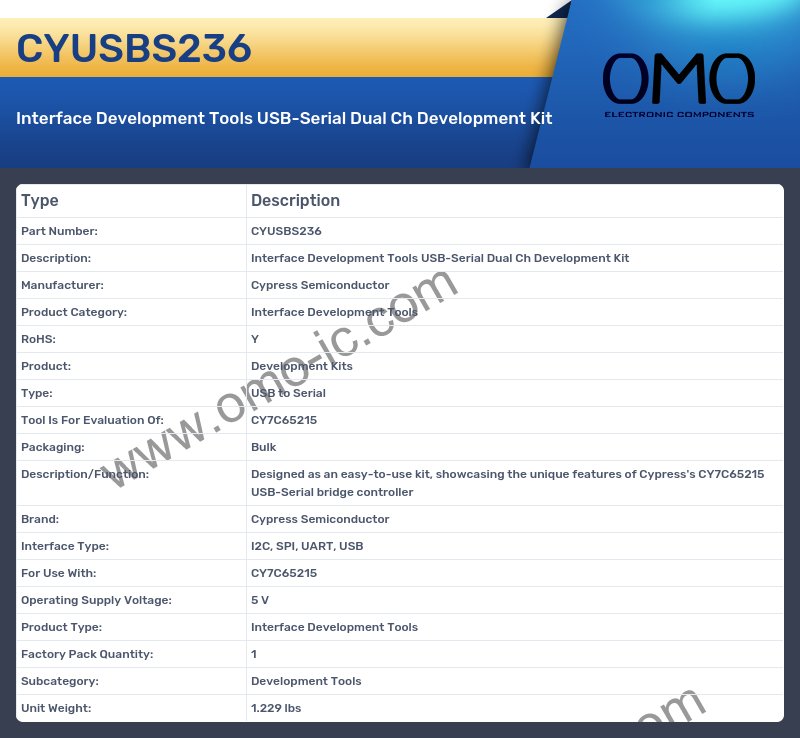 CYUSBS236