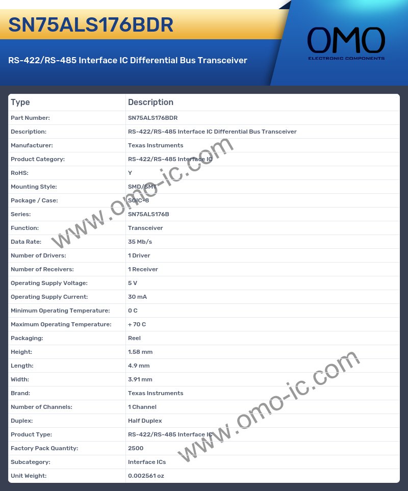 SN75ALS176BDR