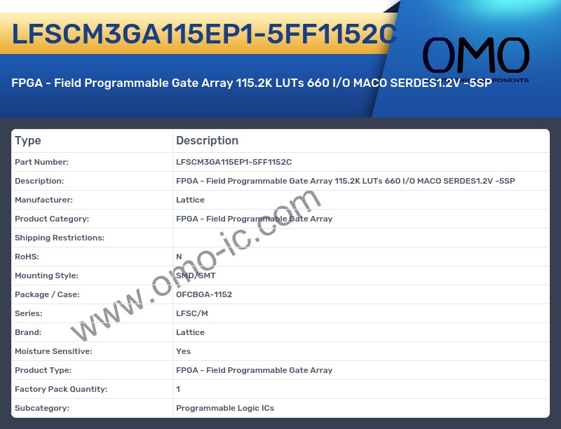 LFSCM3GA115EP1-5FF1152C