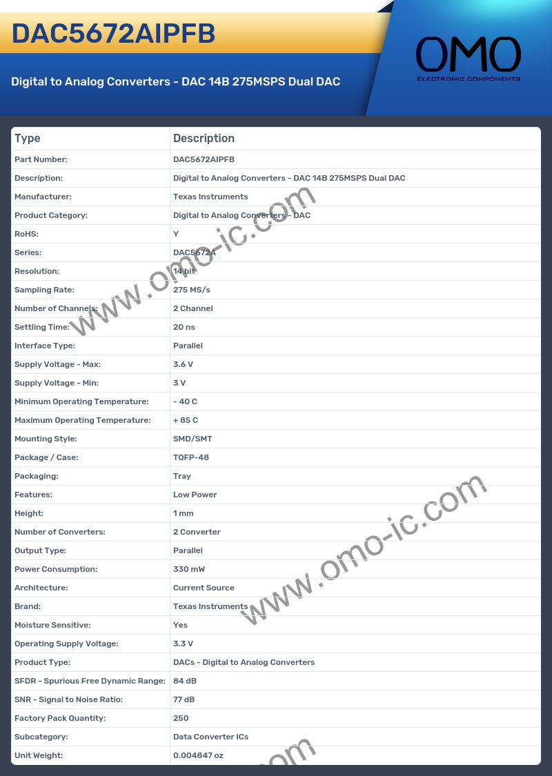 DAC5672AIPFB