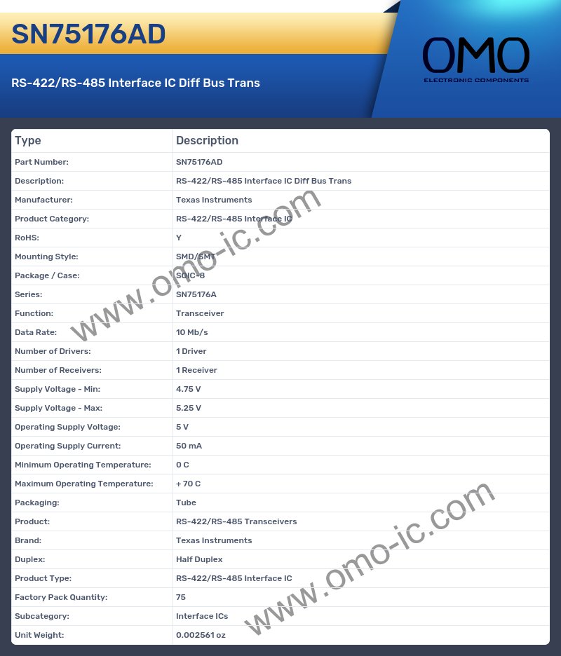 SN75176AD