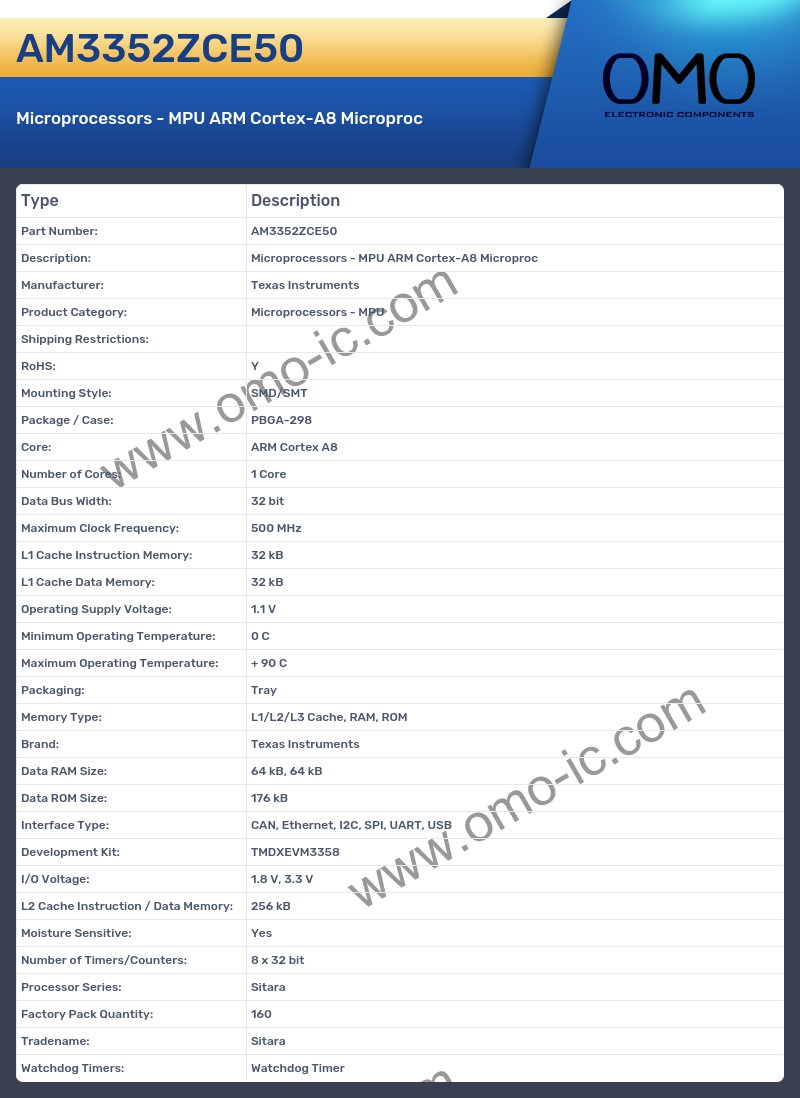 AM3352ZCE50