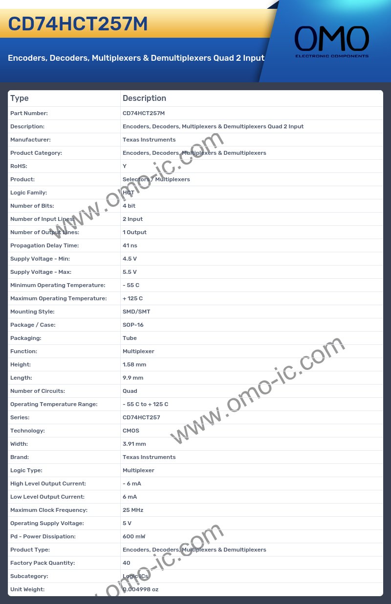 CD74HCT257M