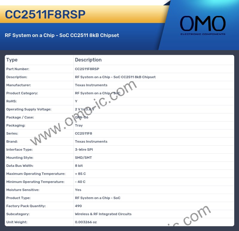 CC2511F8RSP