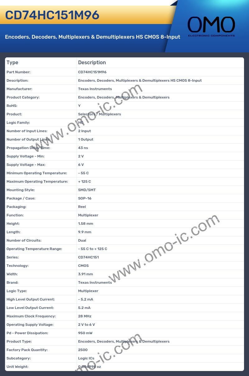 CD74HC151M96
