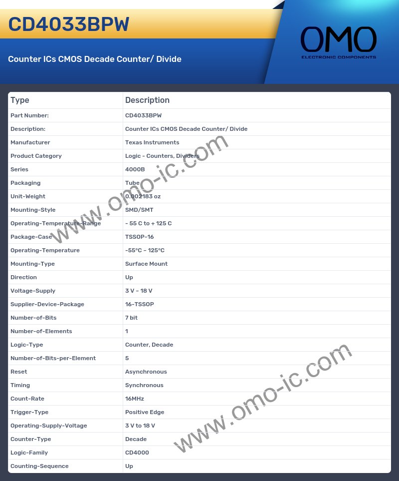 CD4033BPW