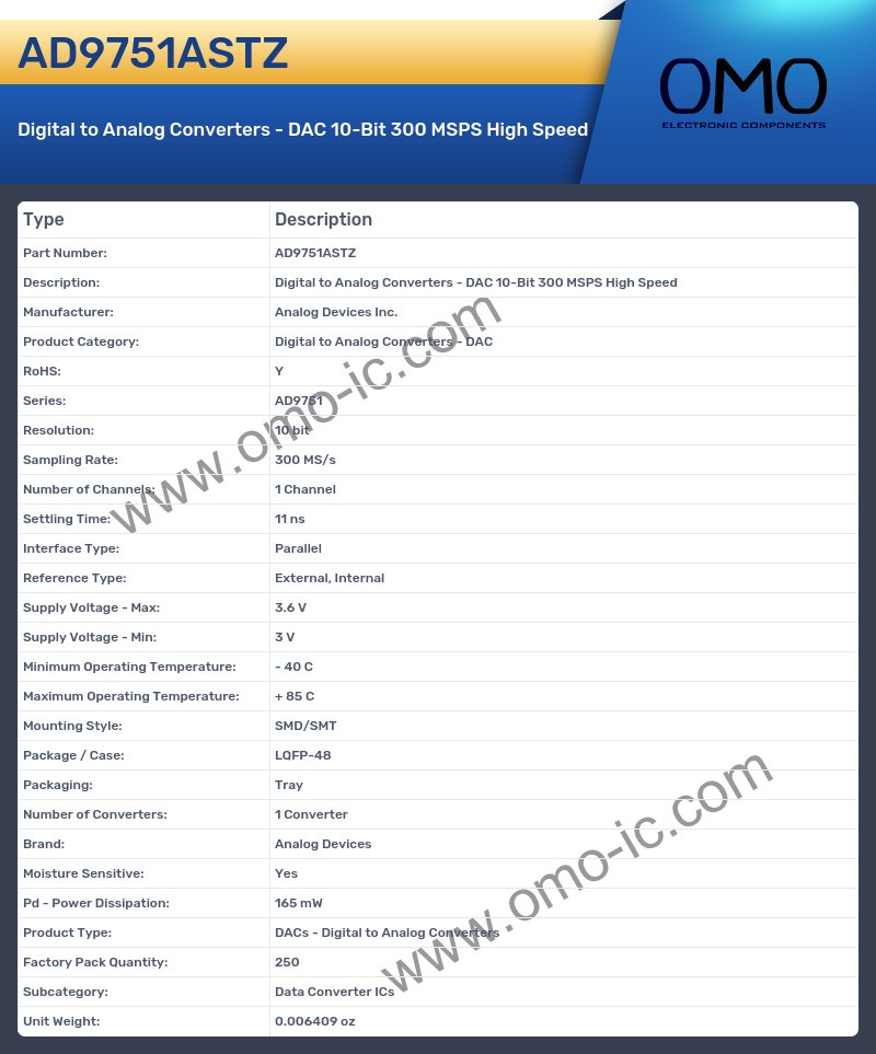 AD9751ASTZ