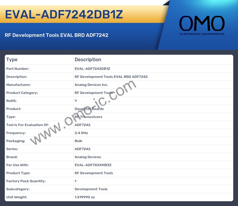EVAL-ADF7242DB1Z